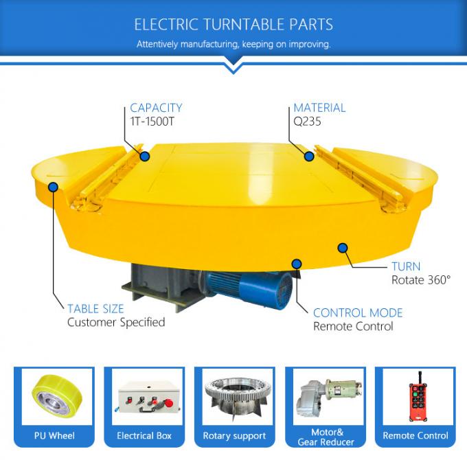 360°Rotary Docking Material Handling Turntable